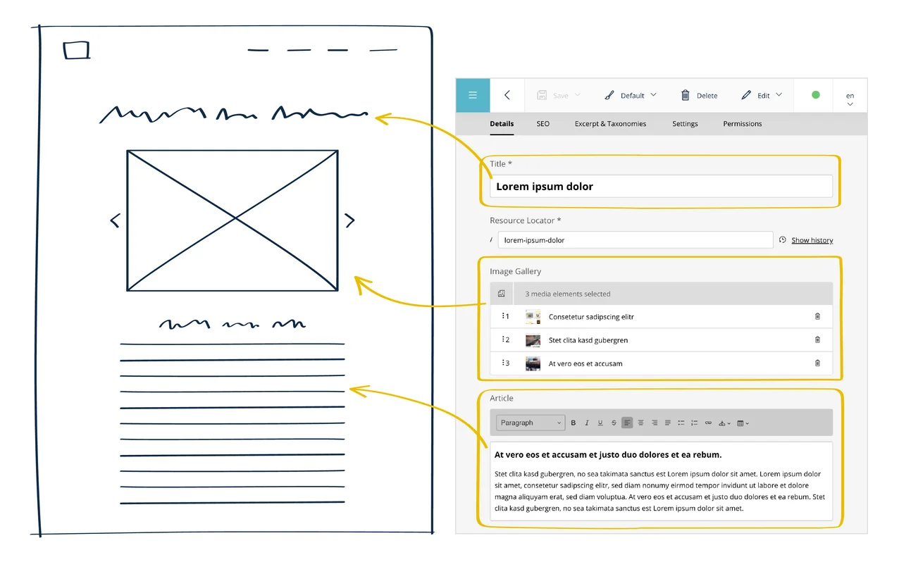 Templating and Rendering