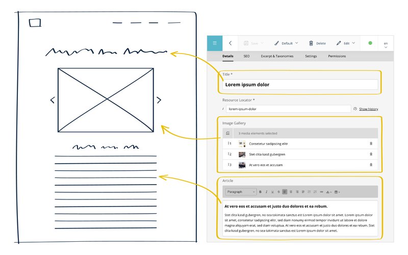 Templating and Rendering Templating and Rendering
