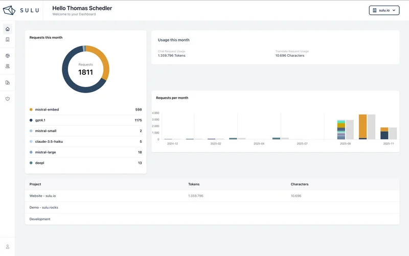 Multi-project management console