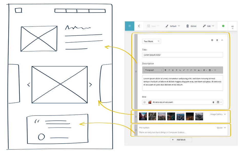 Templating and Rendering Blocks